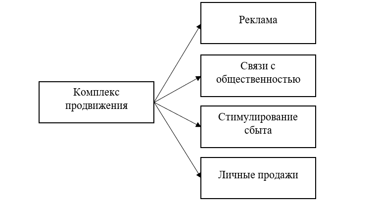 Крупные строительные компании и организации. Каталог строительных фирм России.